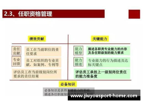 球员薪资评估与激励机制研究