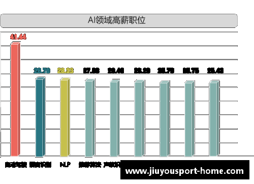 中丙球员月薪普遍水涨船高：背后隐现足球产业发展趋势
